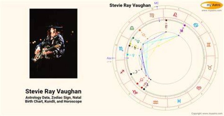 Astrology Birth Chart of Stevie Ray Vaughan (Guitarist) 2024