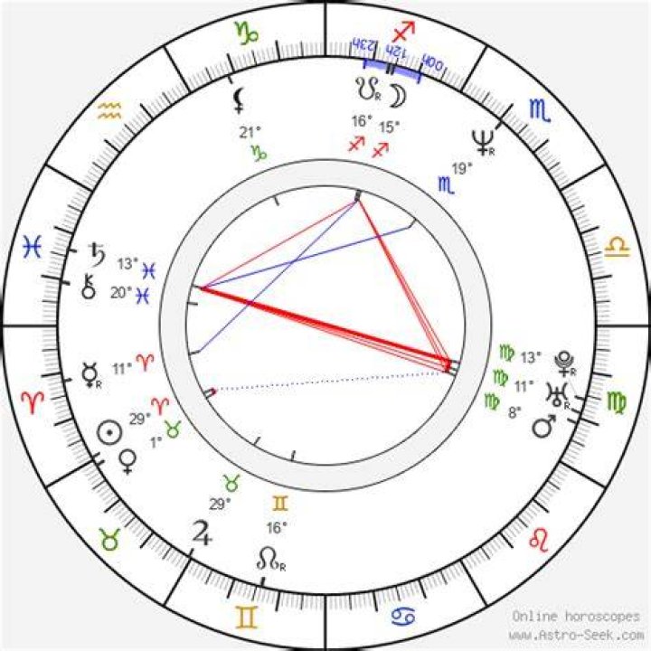 Astrology Birth Chart of Suge Knight (Entrepreneur) 2024