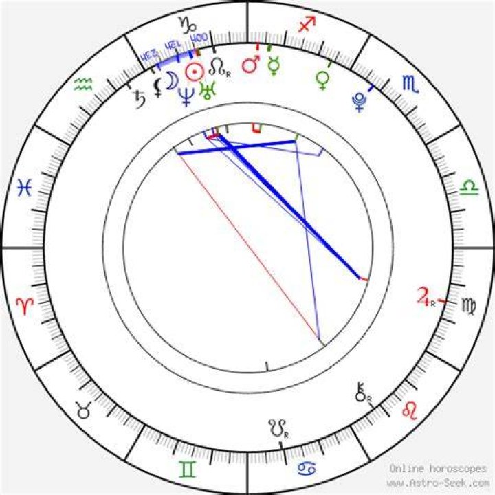 Astrology Birth Chart of Suki Waterhouse (Model) 2024