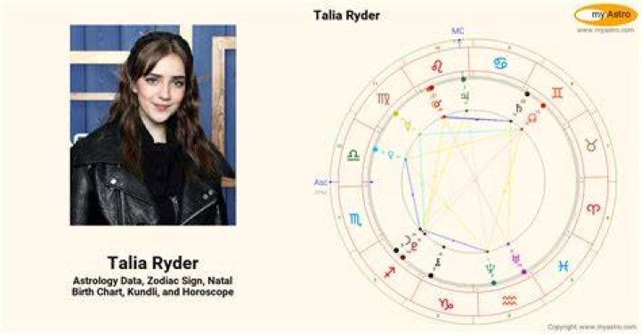 Astrology Birth Chart of Talia Ryder (Movie Actress) 2024
