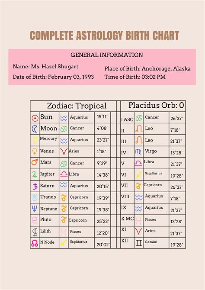 Astrology Birth Chart of Tasha Layton (Gospel Singer) 2024