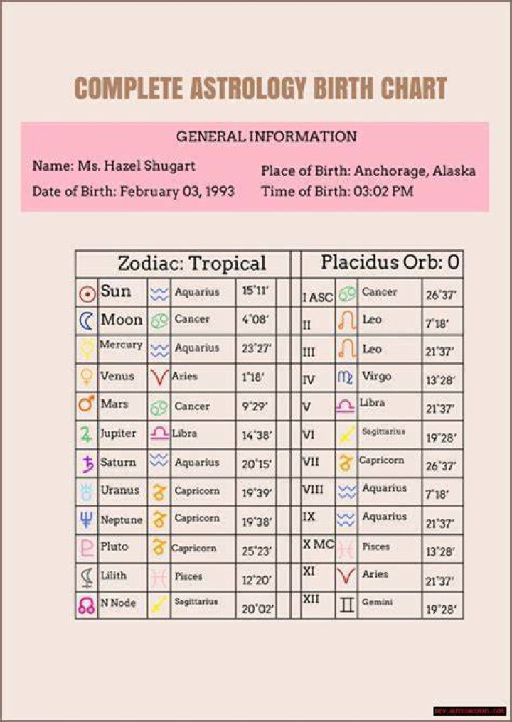 Astrology Birth Chart of Taylor Mosby (TV Actress) 2024
