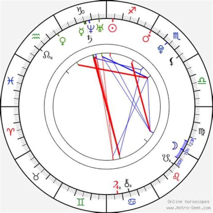 Astrology Birth Chart of Taylor York (Guitarist) 2024