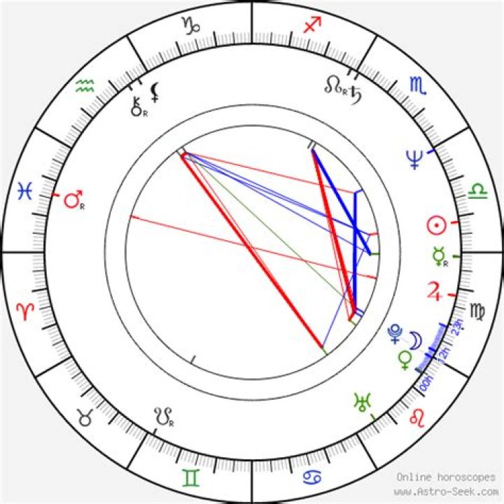 Astrology Birth Chart of Theresa May (Politician) 2024