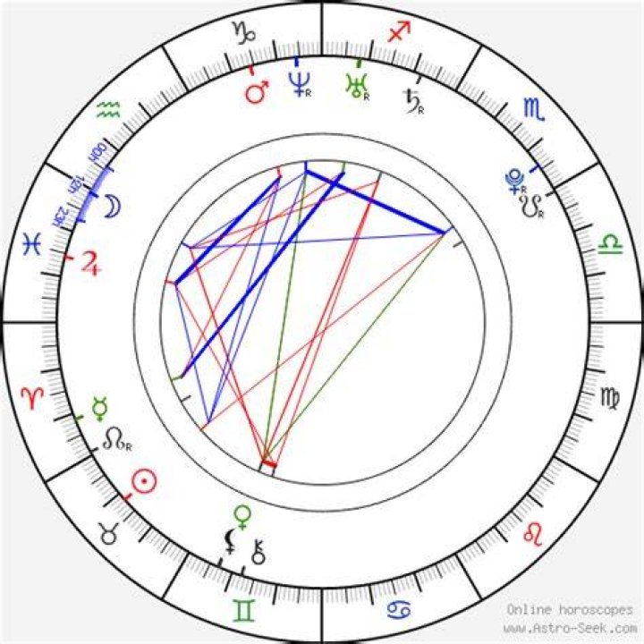 Astrology Birth Chart of Thomas McDonell (Movie Actor) 2024