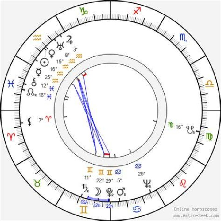 Astrology Birth Chart of Thurl Ravenscroft (Voice Actor) 2024