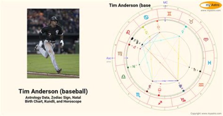 Astrology Birth Chart of Tim Anderson (Baseball Player) 2024