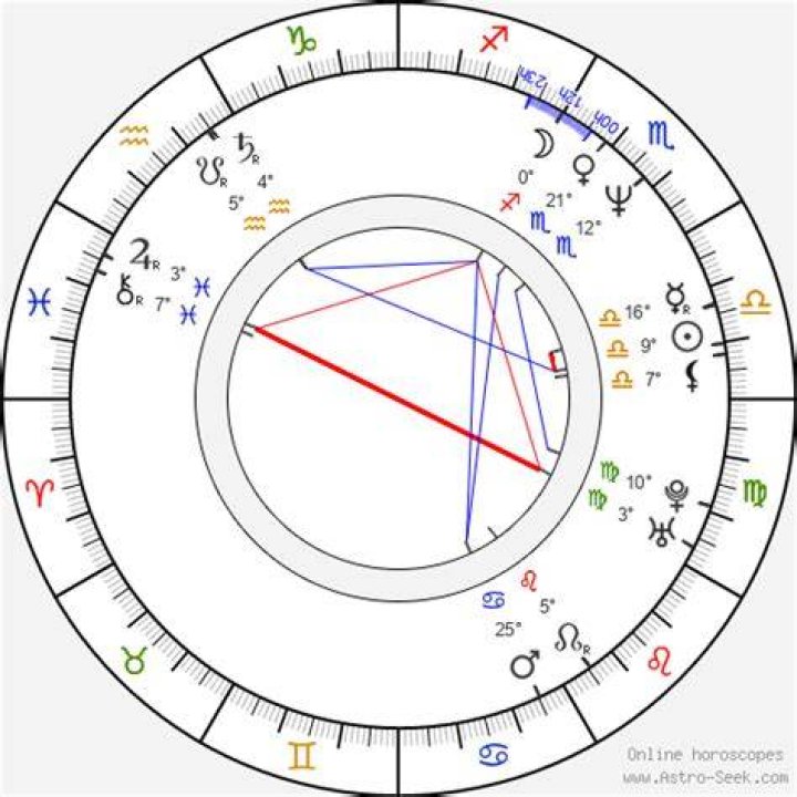 Astrology Birth Chart of Tommy Lee (Drummer) 2024