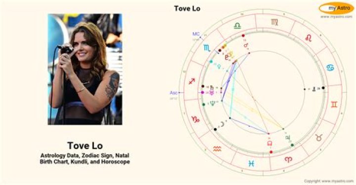 Astrology Birth Chart of Tove Lo (Pop Singer) 2024