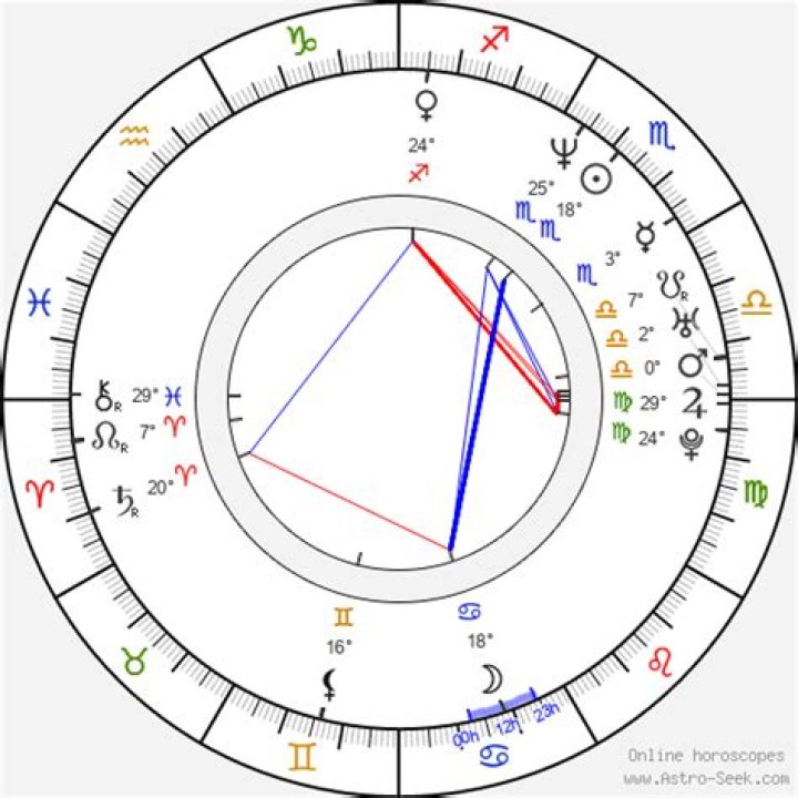 Astrology Birth Chart of Tracy Morgan (TV Actor) 2024