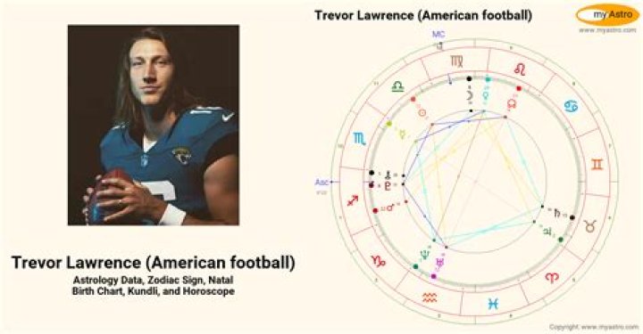 Astrology Birth Chart of Trevor Lawrence (Football Player) 2024