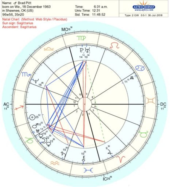 Astrology Birth Chart of Turk P.Diddy (Rapper) 2024