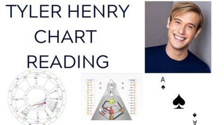 Astrology Birth Chart of Tyler Henry (Reality Star) 2024