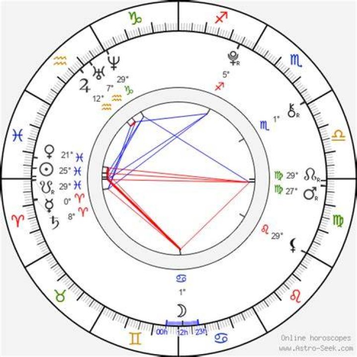 Astrology Birth Chart of Tyrel Jackson Williams (TV Actor) 2024