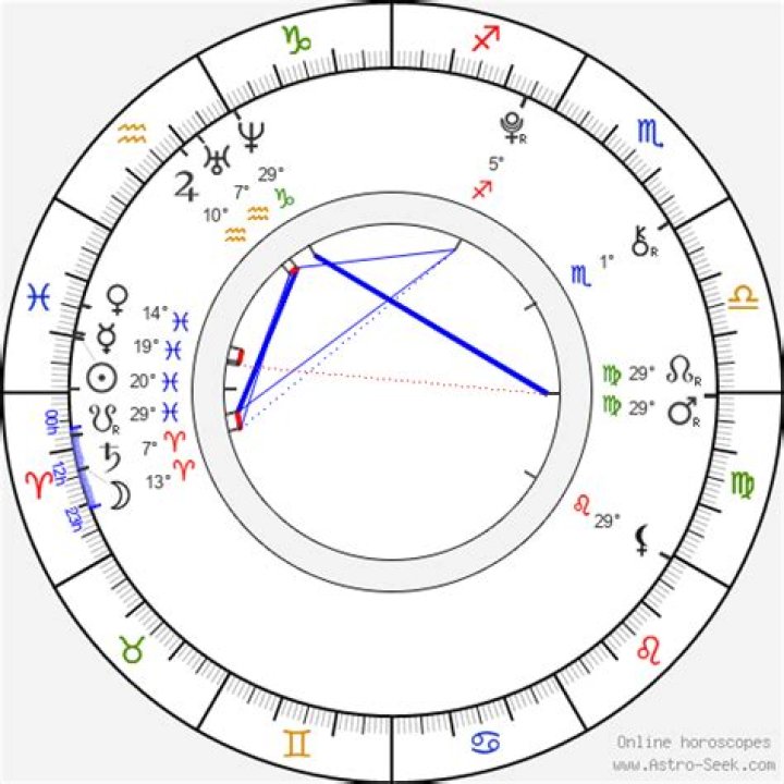 Astrology Birth Chart of Uriah Shelton (TV Actor) 2024