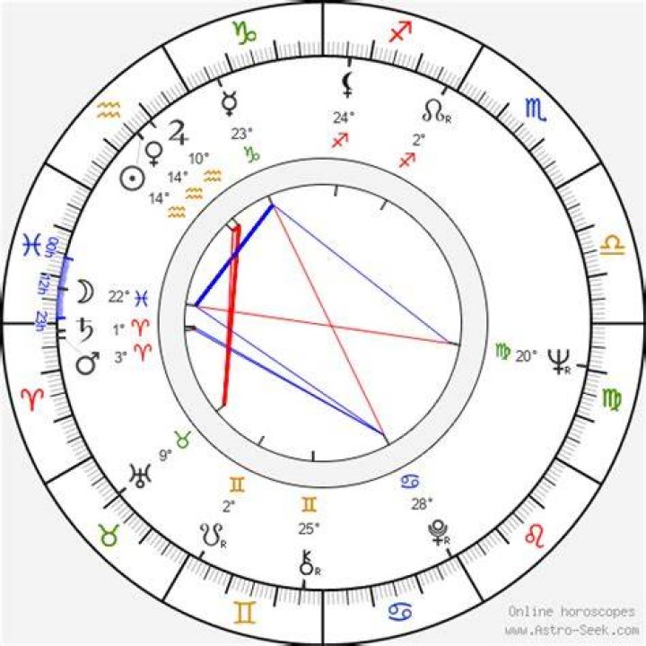 Astrology Birth Chart of Victor Buono (TV Actor) 2024