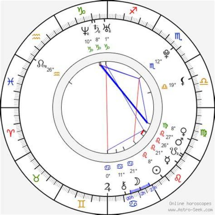 Astrology Birth Chart of Victoria Azarenka (Tennis Player) 2024