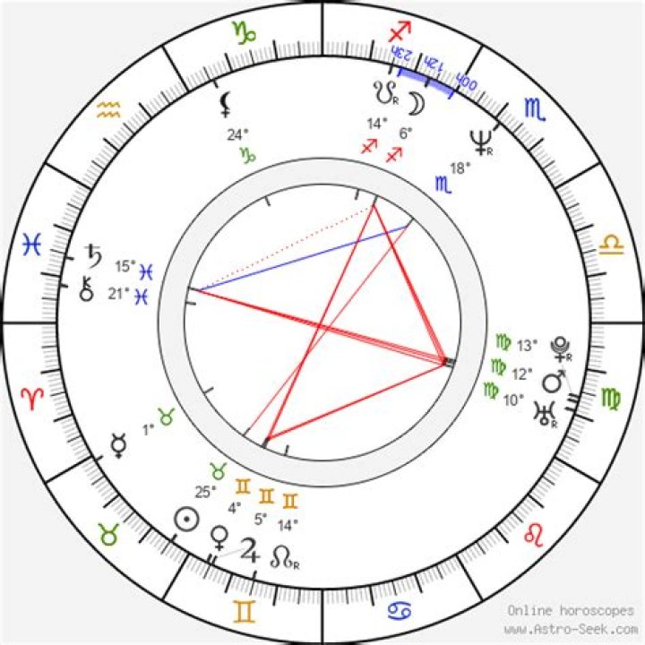 Astrology Birth Chart of Vincent Regan (Movie Actor) 2024