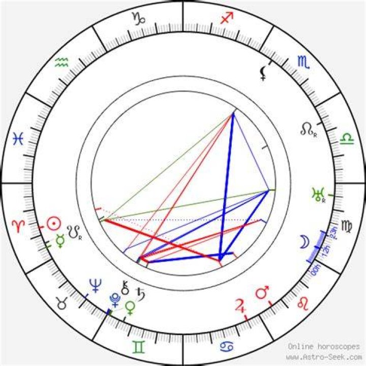 Astrology Birth Chart of Walter Huston (Movie Actor) 2024
