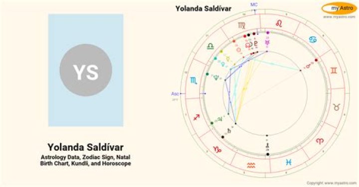 Astrology Birth Chart of Yolanda Saldivar (Criminal) 2024