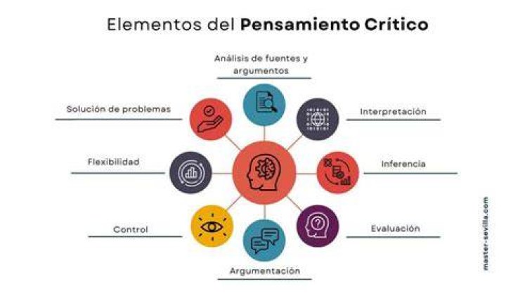 ¿Cuáles son ejemplos de pensamiento crítico? – Celebrity.fm