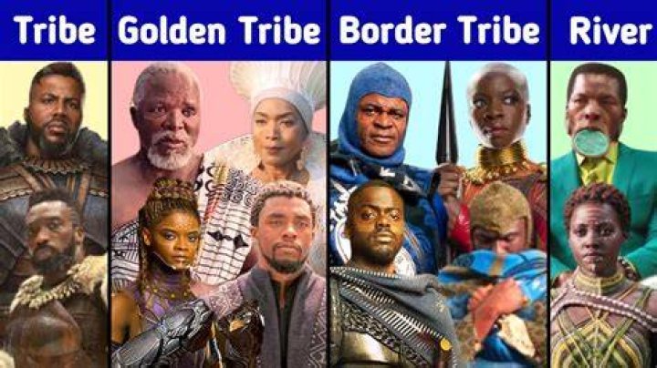 ¿Cuáles son las 5 tribus de Wakanda? – Celebrity.fm