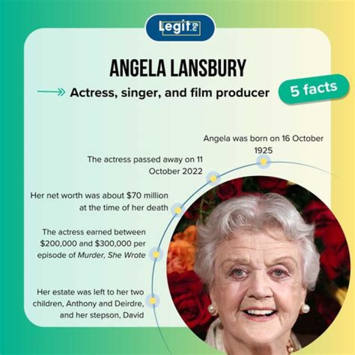 Did Angela Lansbury really not drive? – Celebrity.fm – #1 Official Stars, Business & People Network, Wiki, Success story, Biography & Quotes