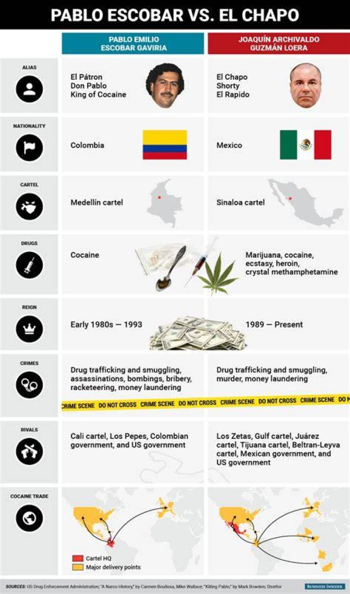 Did Pablo Escobar and El Chapo meet? – Celebrity.fm – #1 Official Stars, Business & People Network, Wiki, Success story, Biography & Quotes