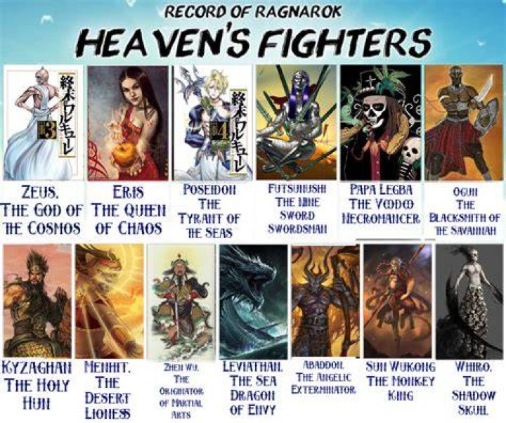 Do humans win record of Ragnarok? – Celebrity.fm – #1 Official Stars, Business & People Network, Wiki, Success story, Biography & Quotes
