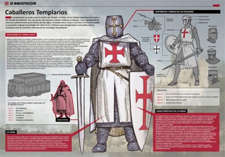 ¿Existen todavía los Caballeros Templarios en la actualidad? – Celebrity.fm