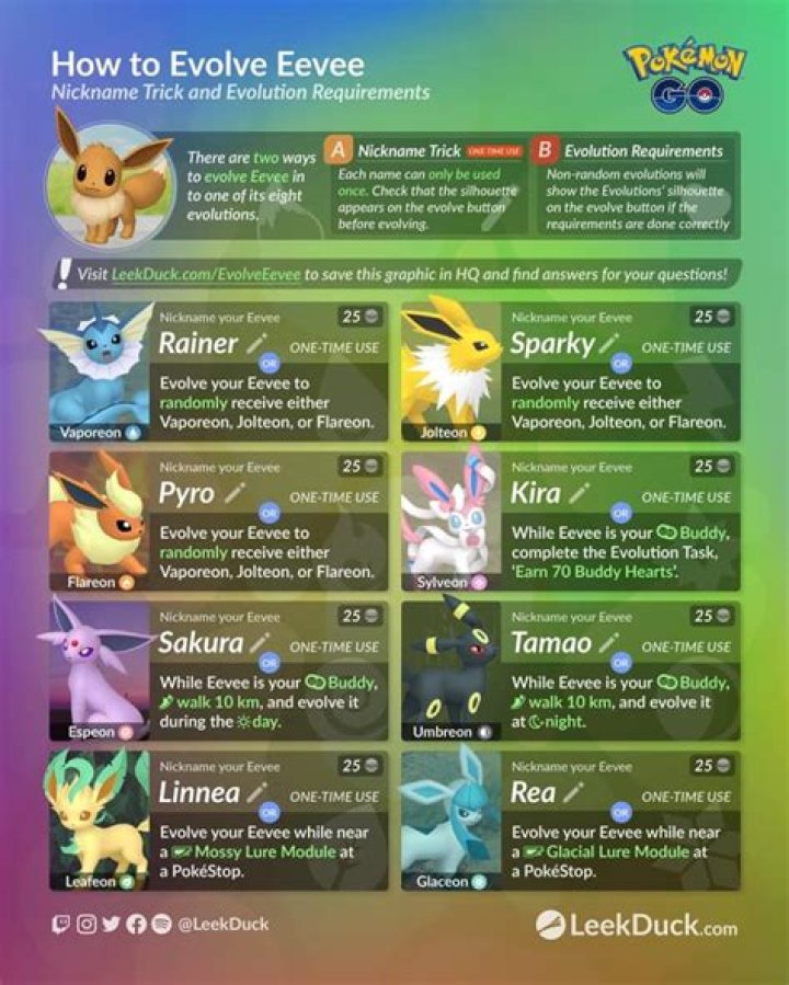 How do you evolve Eevee into Umbreon in Pokemon go?