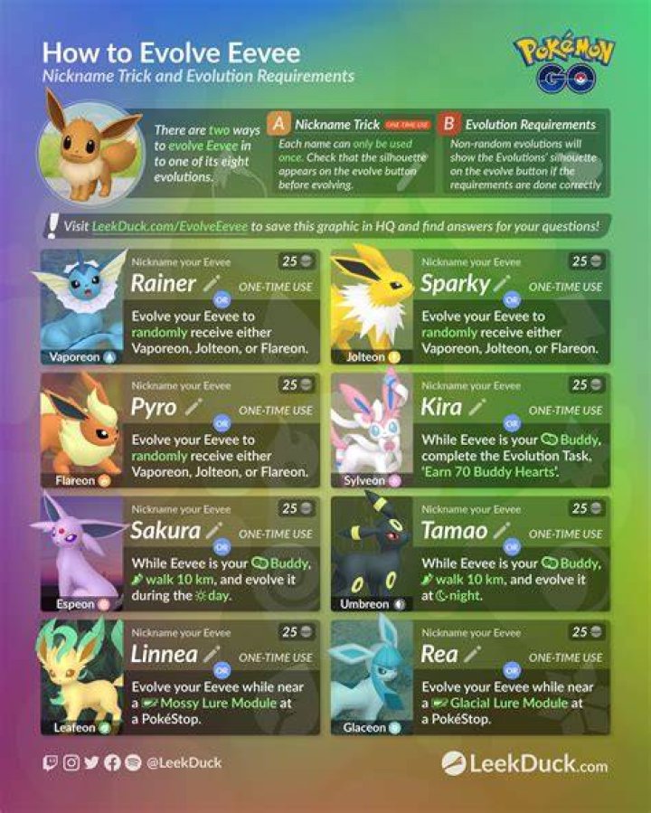 How do you evolve Eevee into Umbreon in Pokemon go?