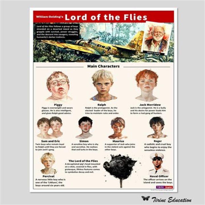 Is Lord of the Flies suitable for a 12 year old?
