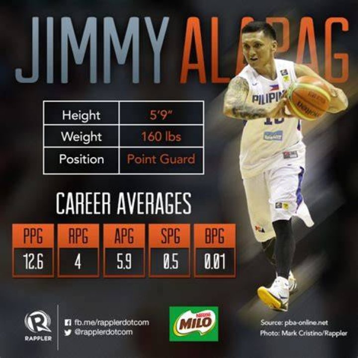 Jimmy Alapag (Basketball Player) - Age, Birthday, Bio, Facts, Family, Net Worth, Height & More