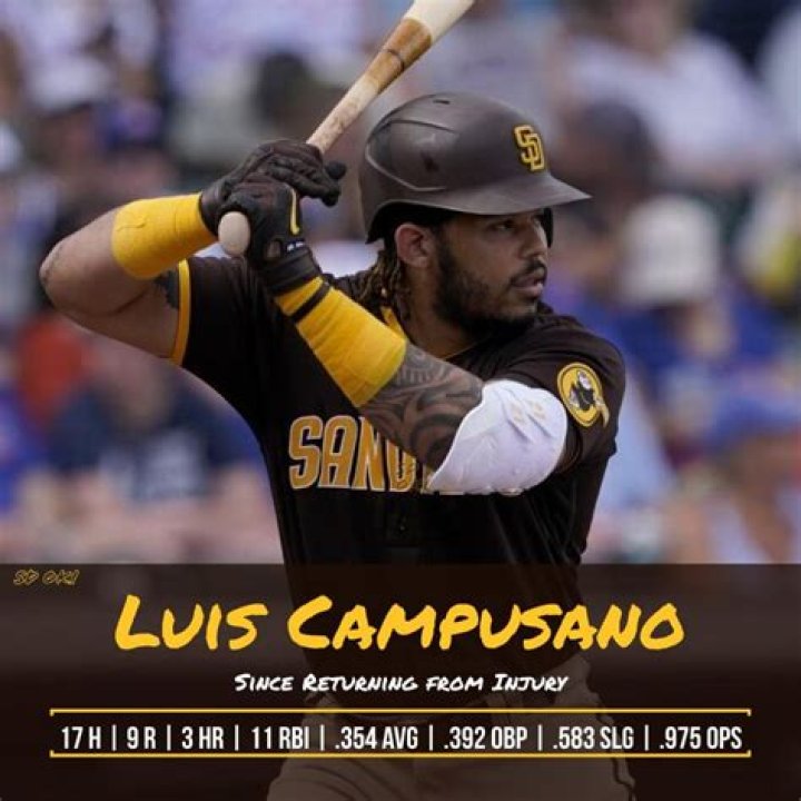 Luis Campusano (Baseball Player) - Age, Birthday, Bio, Facts, Family, Net Worth, Height & More