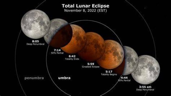 LunarEclipse