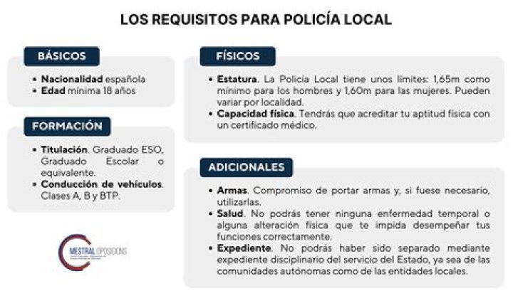¿Necesitas un título para ser policía en MN? – Celebrity.fm