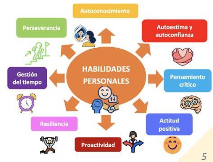 No son nuestras habilidades las que muestran lo que realmente somos ... son nuestras elecciones