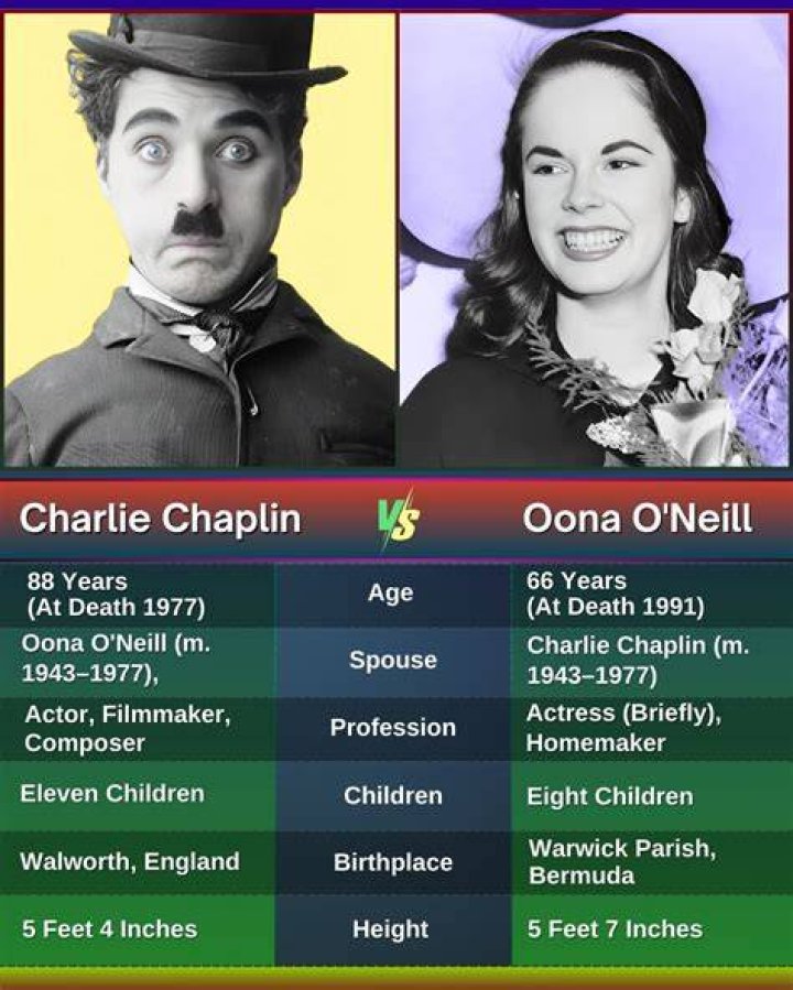 Oona O'Neill (Family Member) - Age, Birthday, Bio, Facts, Family, Net Worth, Height & More
