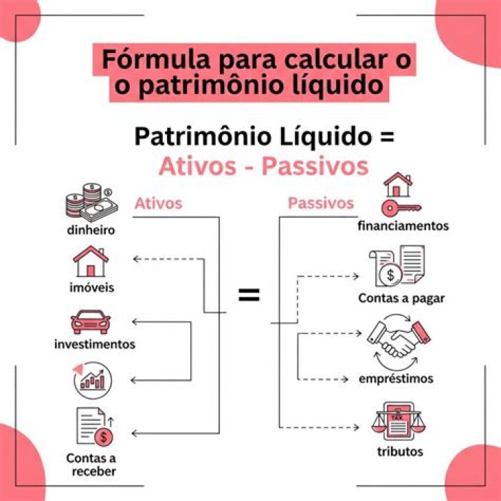 Quanto vale o patrimônio líquido de Erika Jaynes?