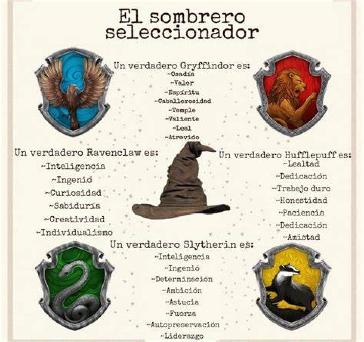 ¿Quiénes son todas las chicas de Hogwarts?
