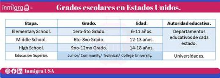 ¿Qué edad es el octavo grado en Estados Unidos? – Celebrity.fm