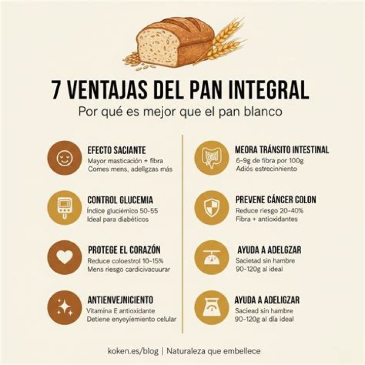 ¿Qué es el pan o croissant más saludable? – Celebrity.fm