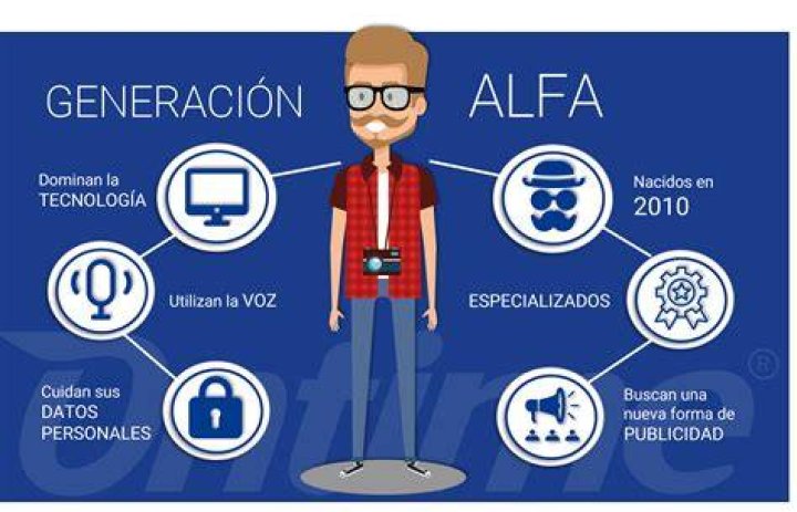 ¿Qué hay después de la Generación Alfa? – Celebrity.fm