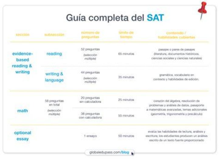 ¿Qué puntaje SAT se requiere para Harvard? – Celebrity.fm