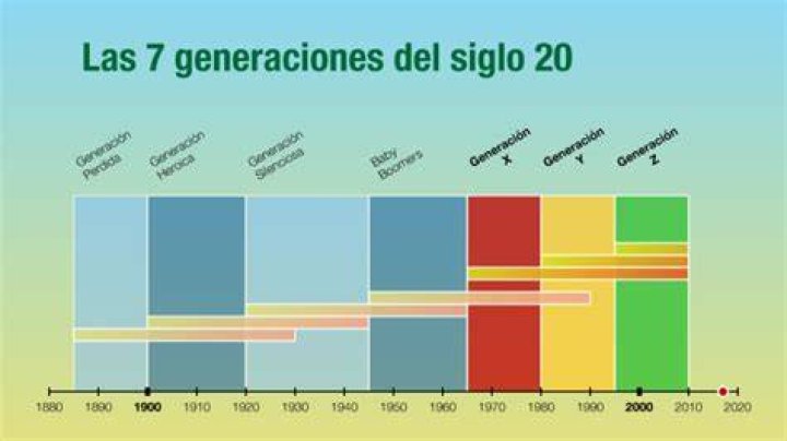 ¿Qué viene después de la Generación Z? – Celebrity.fm