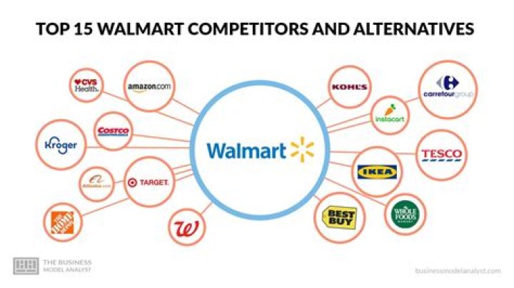 ¿Target es propiedad de Walmart? – Celebrity.fm