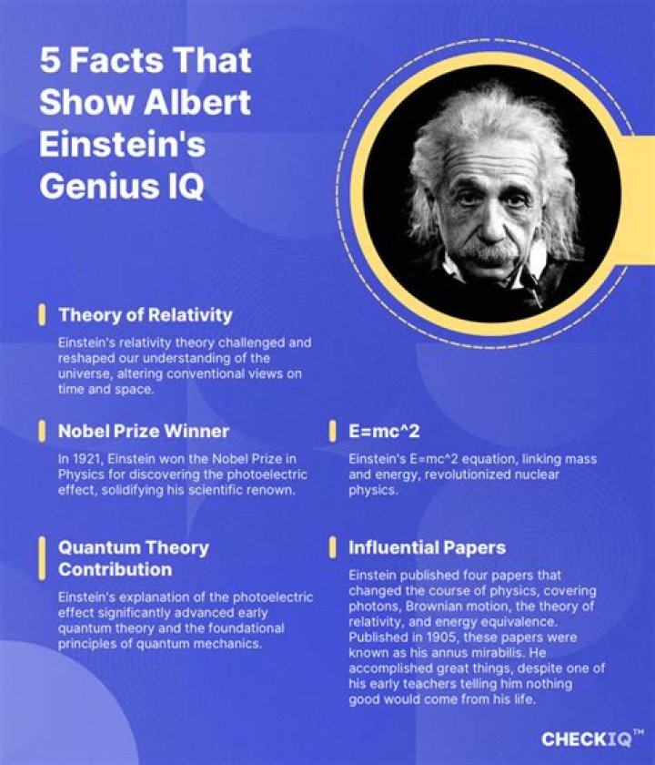 What is Albert Einstein IQ? – Celebrity.fm – #1 Official Stars, Business & People Network, Wiki, Success story, Biography & Quotes