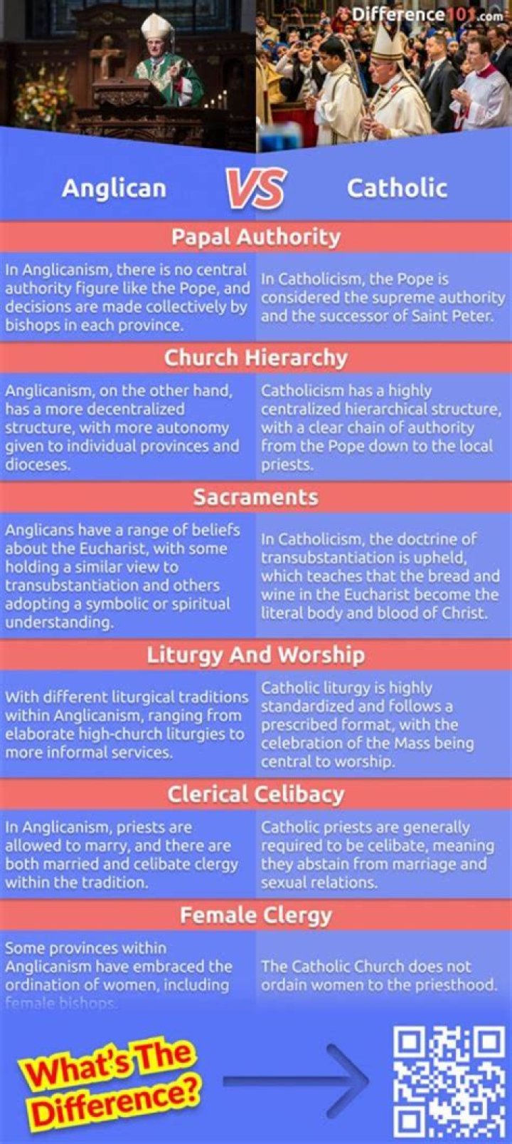 What is the difference between Anglican and Catholic nuns?