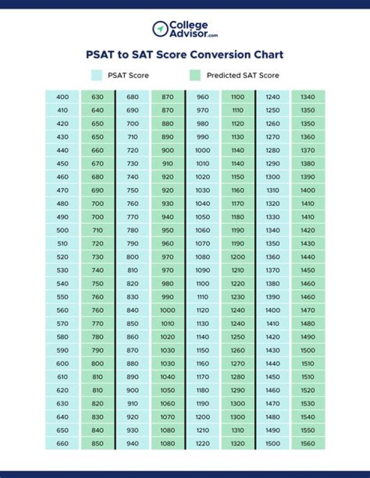 What PSAT score is required for Harvard? – Celebrity.fm – #1 Official Stars, Business & People Network, Wiki, Success story, Biography & Quotes